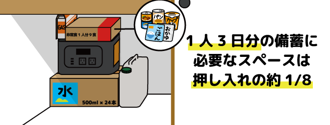 1人3日分の備蓄に必要なスペースは押入れの約1/8